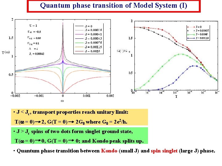 Quantum phase transition of Model System (I) • J < Jc, transport properties reach