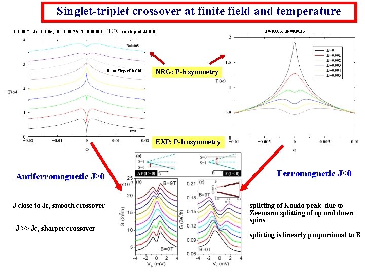 Singlet-triplet crossover at finite field and temperature J=0. 007, Jc=0. 005, Tk=0. 0025, T=0.