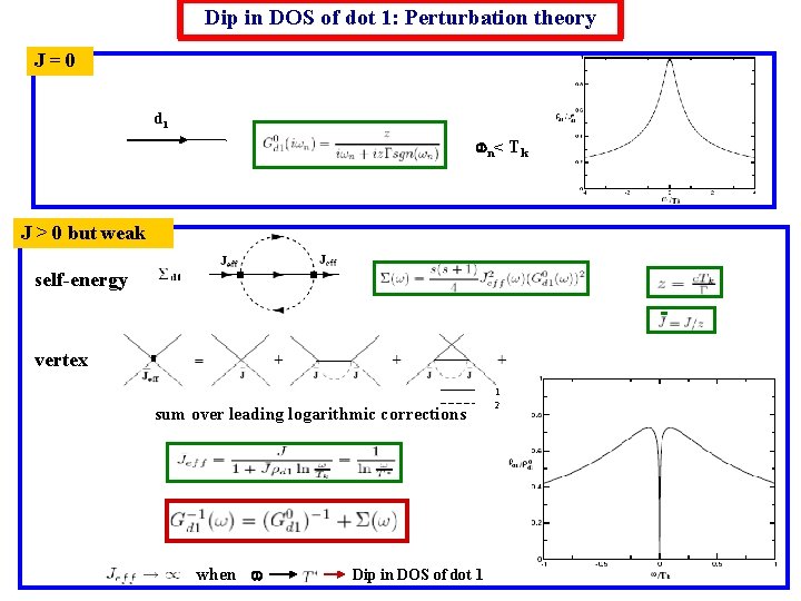 Dip in DOS of dot 1: Perturbation theory J=0 d 1 n < T