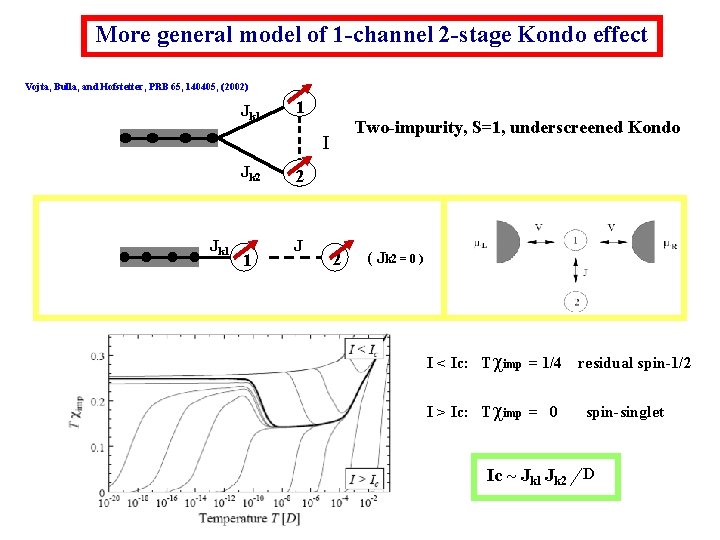 More general model of 1 -channel 2 -stage Kondo effect Vojta, Bulla, and Hofstetter,