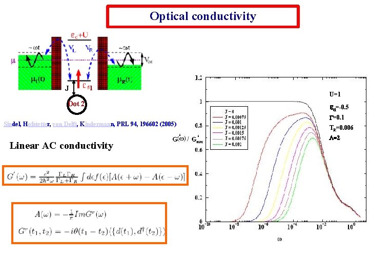 Optical conductivity J 1 U=1 Dot 2 ed=-0. 5 G=0. 1 Sindel, Hofstetter, von