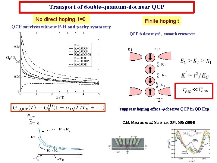 Transport of double-quantum-dot near QCP No direct hoping, t=0 Finite hoping t QCP survives