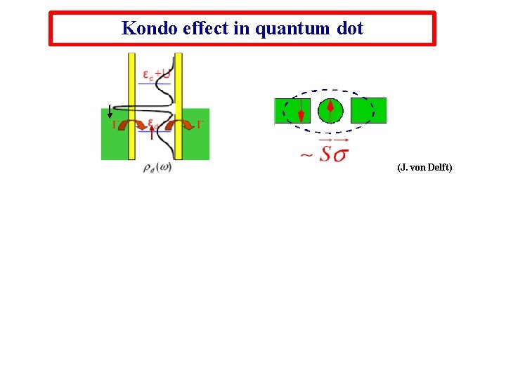 Kondo effect in quantum dot (J. von Delft) 