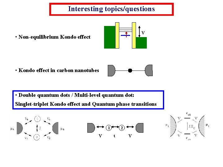 Interesting topics/questions V • Non-equilibrium Kondo effect • Kondo effect in carbon nanotubes •