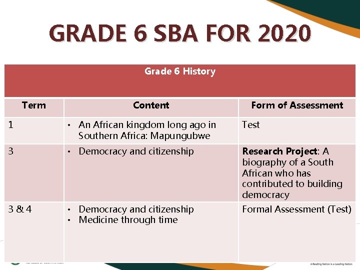 GRADE 6 SBA FOR 2020 Grade 6 History Term Content Form of Assessment 1