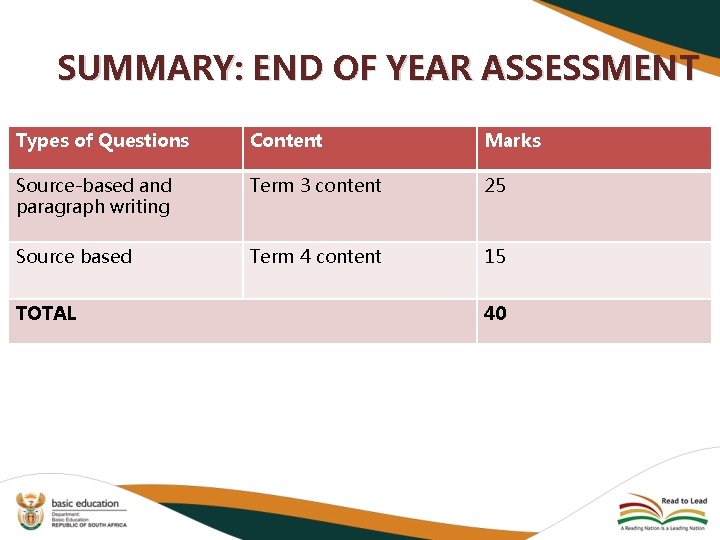 SUMMARY: END OF YEAR ASSESSMENT Types of Questions Content Marks Source-based and paragraph writing