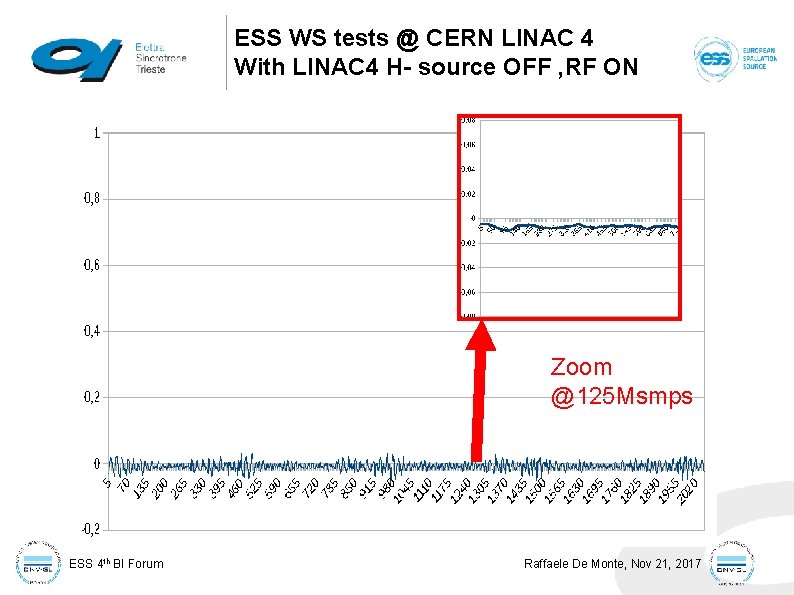 ESS WS tests @ CERN LINAC 4 With LINAC 4 H- source OFF , ESS WS tests @ CERN LINAC 4 With LINAC 4 H- source OFF ,