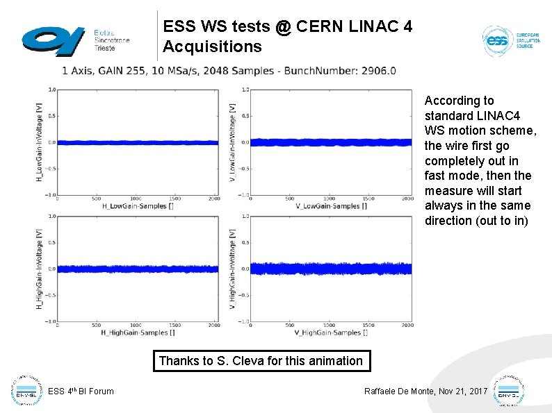 ESS WS tests @ CERN LINAC 4 Acquisitions According to standard LINAC 4 WS ESS WS tests @ CERN LINAC 4 Acquisitions According to standard LINAC 4 WS
