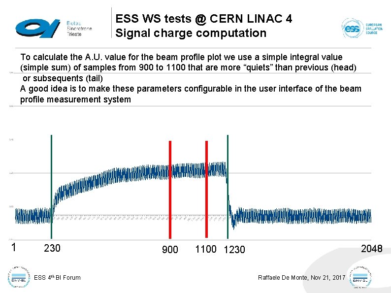 ESS WS tests @ CERN LINAC 4 Signal charge computation To calculate the A. ESS WS tests @ CERN LINAC 4 Signal charge computation To calculate the A.