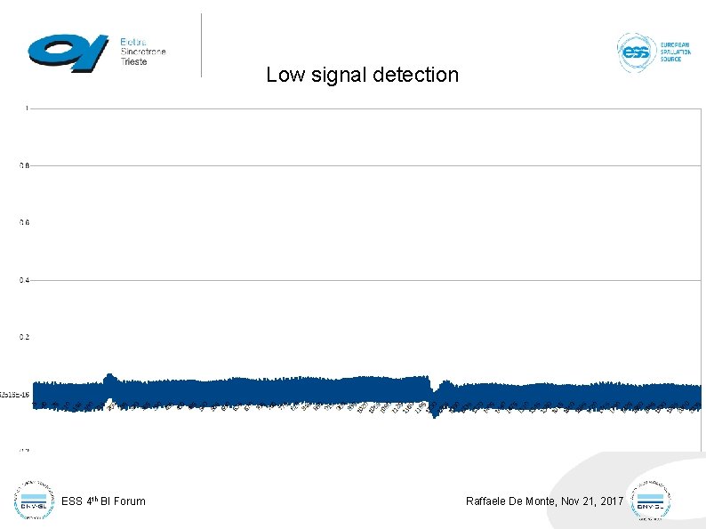 Low signal detection ESS 4 th BI Forum Raffaele De Monte, Nov 21, 2017 Low signal detection ESS 4 th BI Forum Raffaele De Monte, Nov 21, 2017