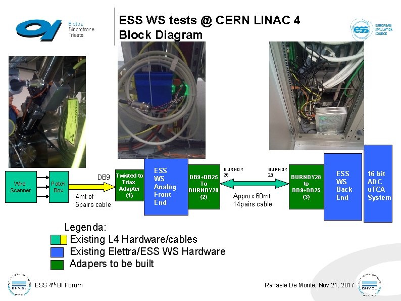 ESS WS tests @ CERN LINAC 4 Block Diagram Wire Scanner Patch Box DB ESS WS tests @ CERN LINAC 4 Block Diagram Wire Scanner Patch Box DB