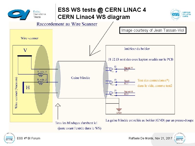 ESS WS tests @ CERN LINAC 4 CERN Linac 4 WS diagram Image courtesy ESS WS tests @ CERN LINAC 4 CERN Linac 4 WS diagram Image courtesy