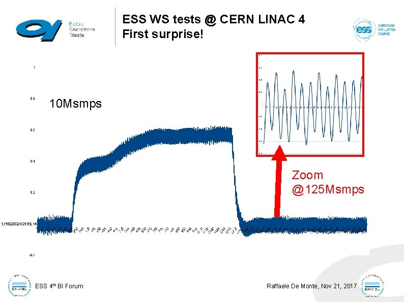 ESS WS tests @ CERN LINAC 4 First surprise! 10 Msmps Zoom @125 Msmps ESS WS tests @ CERN LINAC 4 First surprise! 10 Msmps Zoom @125 Msmps