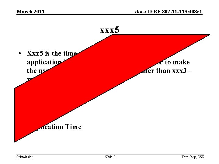 March 2011 doc. : IEEE 802. 11 -11/0408 r 1 xxx 5 • Xxx