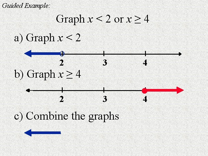 Guided Example: Graph x < 2 or x ≥ 4 a) Graph x <