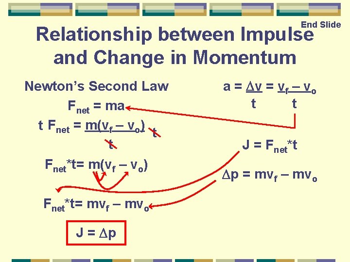 End Slide Relationship between Impulse and Change in Momentum Newton’s Second Law Fnet =