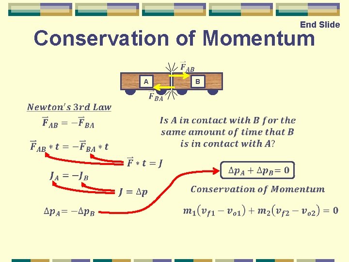 End Slide Conservation of Momentum A B 