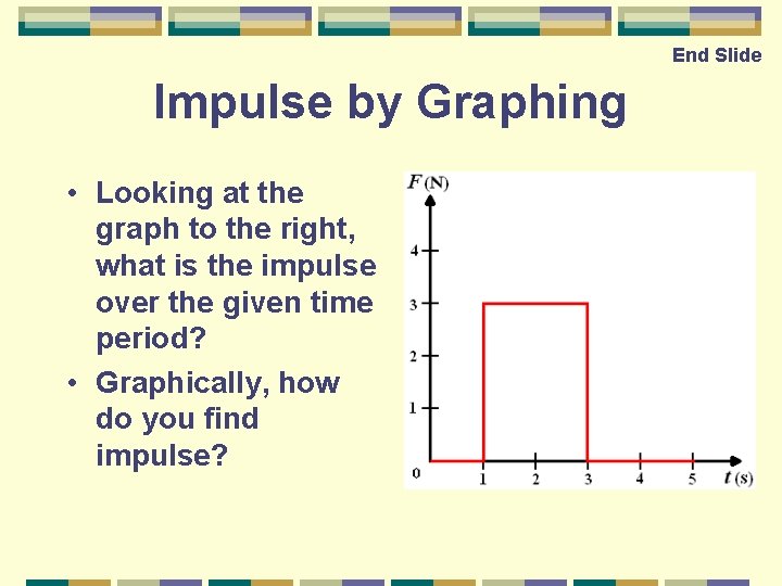 End Slide Impulse by Graphing • Looking at the graph to the right, what