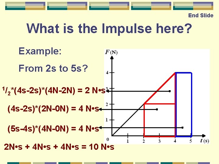 End Slide What is the Impulse here? Example: From 2 s to 5 s?