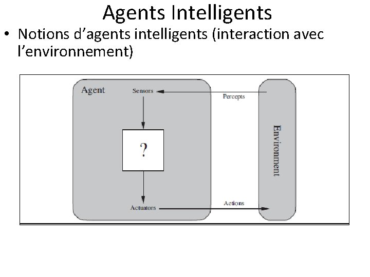  Agents Intelligents • Notions d’agents intelligents (interaction avec l’environnement) 