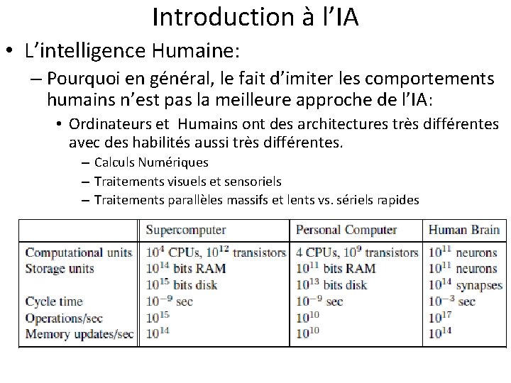 Introduction à l’IA • L’intelligence Humaine: – Pourquoi en général, le fait d’imiter les