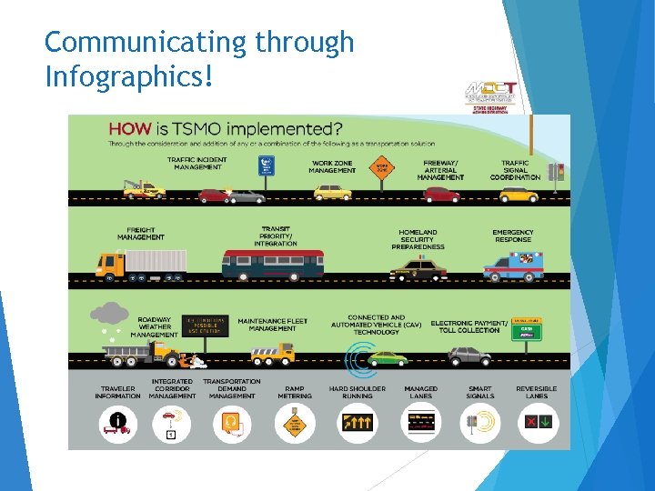 Communicating through Infographics! 13 