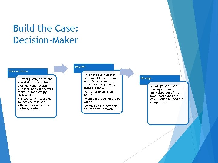 Build the Case: Decision-Maker Solution Problem/Issue • Growing congestion and travel disruptions due to