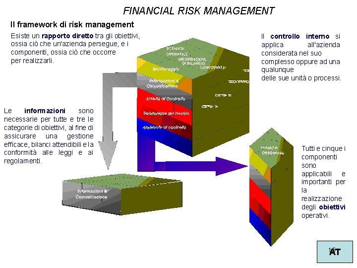 FINANCIAL RISK MANAGEMENT Il framework di risk management Esiste un rapporto diretto tra gli