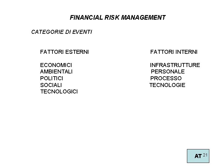 FINANCIAL RISK MANAGEMENT CATEGORIE DI EVENTI FATTORI ESTERNI FATTORI INTERNI ECONOMICI AMBIENTALI POLITICI SOCIALI