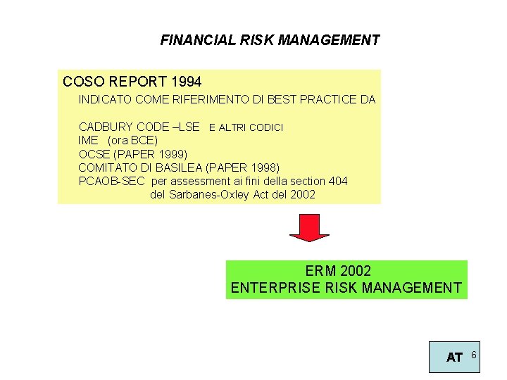 FINANCIAL RISK MANAGEMENT COSO REPORT 1994 INDICATO COME RIFERIMENTO DI BEST PRACTICE DA CADBURY