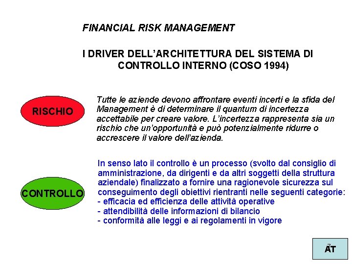 FINANCIAL RISK MANAGEMENT I DRIVER DELL’ARCHITETTURA DEL SISTEMA DI CONTROLLO INTERNO (COSO 1994) RISCHIO