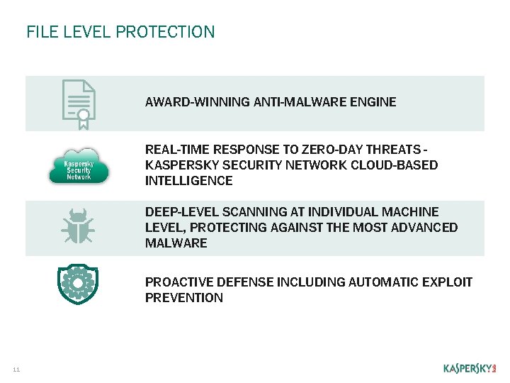 FILE LEVEL PROTECTION AWARD-WINNING ANTI-MALWARE ENGINE REAL-TIME RESPONSE TO ZERO-DAY THREATS KASPERSKY SECURITY NETWORK