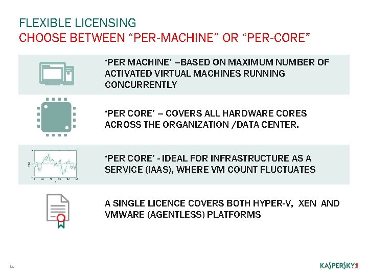FLEXIBLE LICENSING CHOOSE BETWEEN “PER-MACHINE” OR “PER-CORE” ‘PER MACHINE’ –BASED ON MAXIMUM NUMBER OF