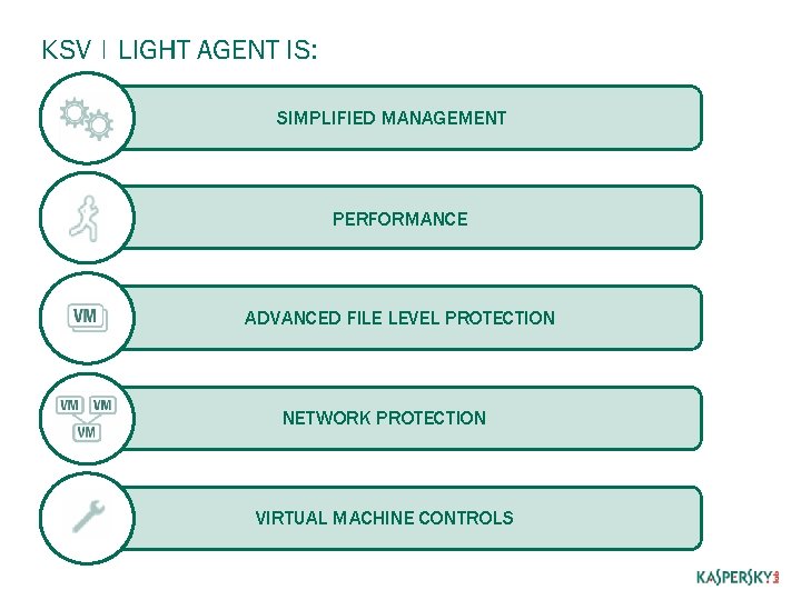KSV | LIGHT AGENT IS: SIMPLIFIED MANAGEMENT PERFORMANCE ADVANCED FILE LEVEL PROTECTION NETWORK PROTECTION