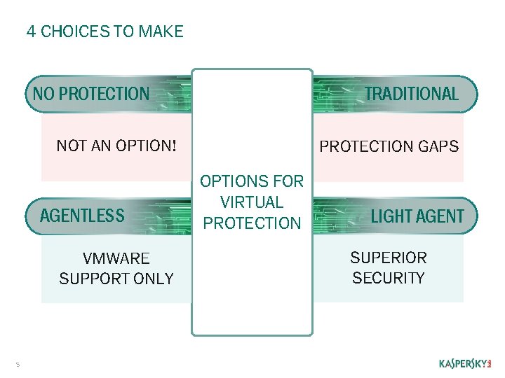 4 CHOICES TO MAKE NO PROTECTION TRADITIONAL NOT AN OPTION! AGENTLESS VMWARE SUPPORT ONLY