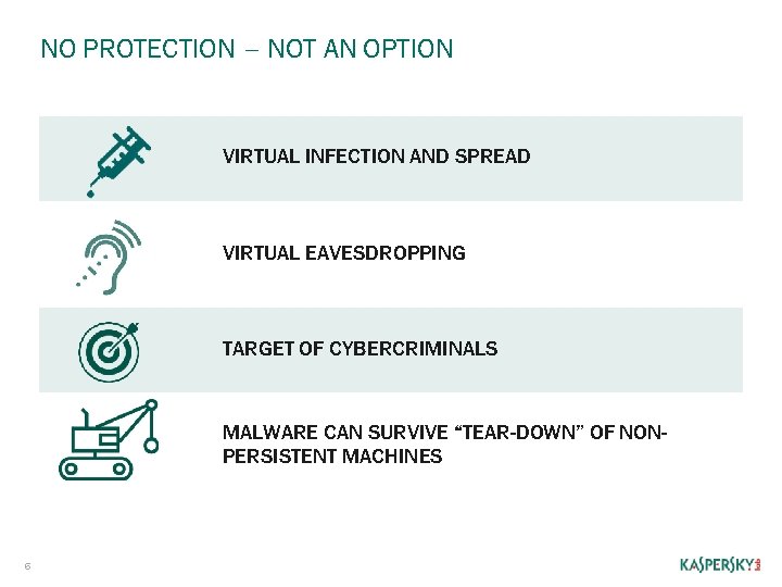 NO PROTECTION – NOT AN OPTION VIRTUAL INFECTION AND SPREAD VIRTUAL EAVESDROPPING TARGET OF