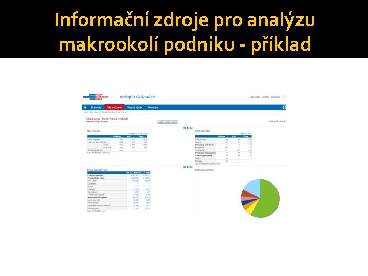 Informační zdroje pro analýzu makrookolí podniku - příklad 