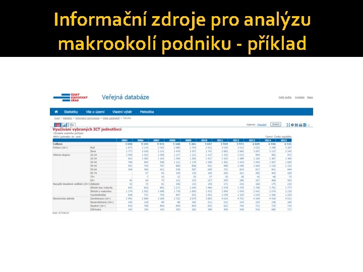 Informační zdroje pro analýzu makrookolí podniku - příklad 