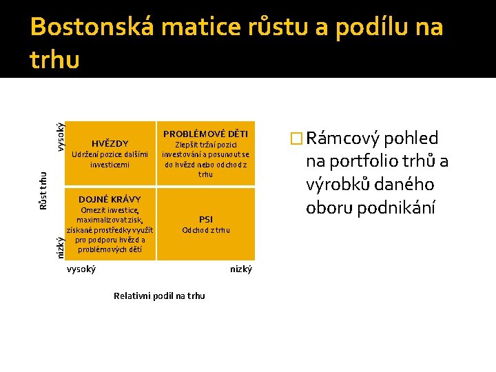 Růst trhu vysoký Bostonská matice růstu a podílu na trhu HVĚZDY Udržení pozice dalšími