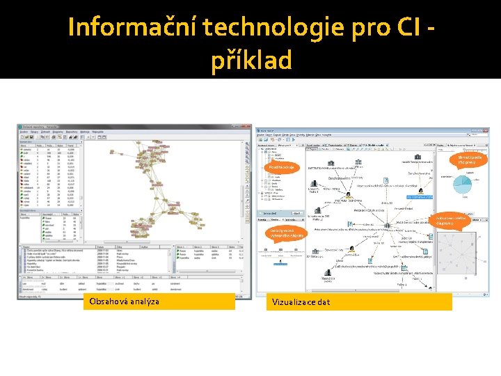 Informační technologie pro CI příklad Obsahová analýza Vizualizace dat 