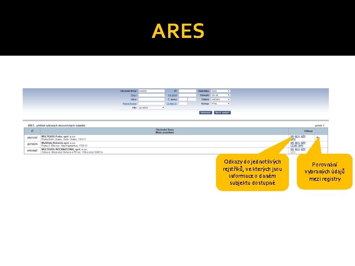 ARES Odkazy do jednotlivých rejstříků, ve kterých jsou informace o daném subjektu dostupné Porovnání