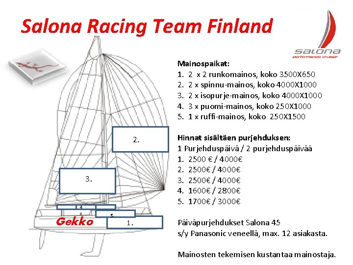 Salona Racing Team Finland Mainospaikat: 1. 2 x 2 runkomainos, koko 3500 X 650