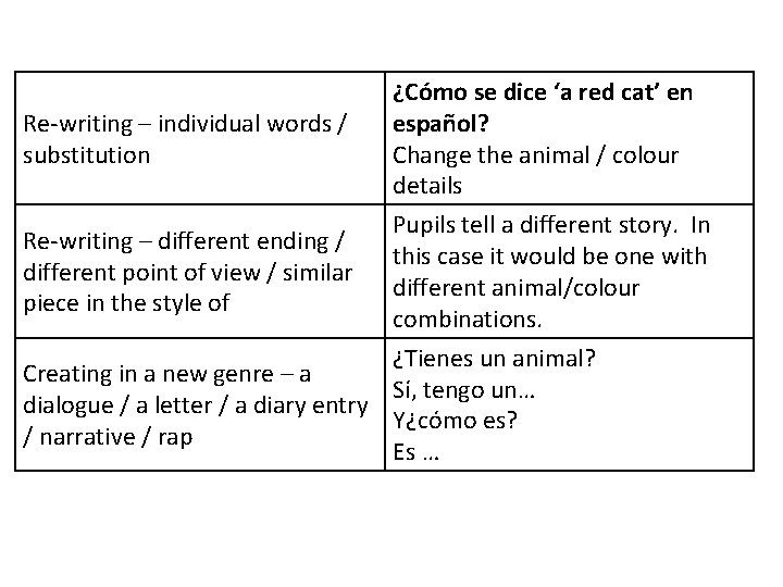 Re-writing – individual words / substitution Re-writing – different ending / different point of