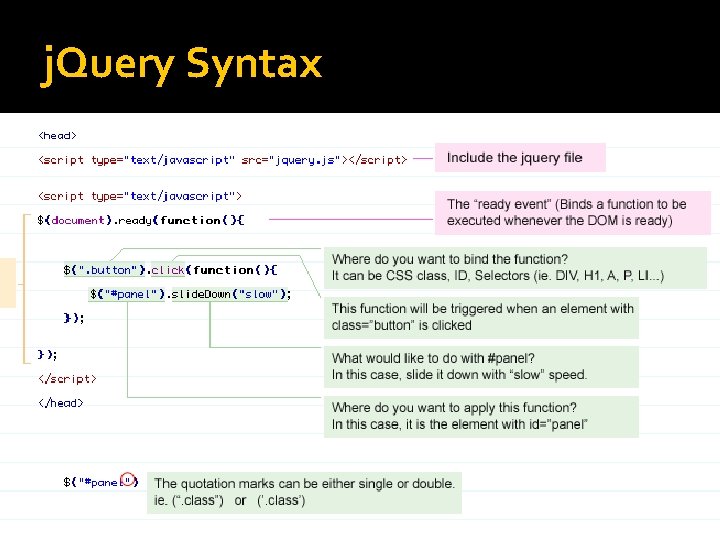 j. Query Syntax $(document). ready(function() { $("a"). click(function(event) { alert("Thanks for visiting!"); }); 