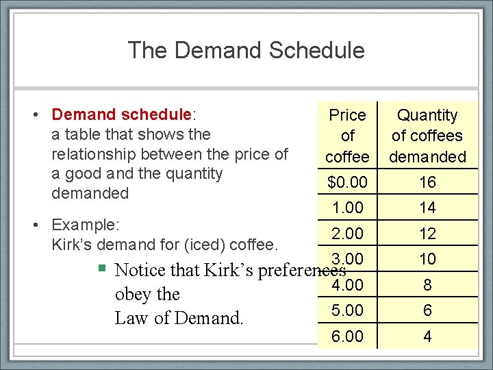 The Demand Schedule • Demand schedule: a table that shows the relationship between the