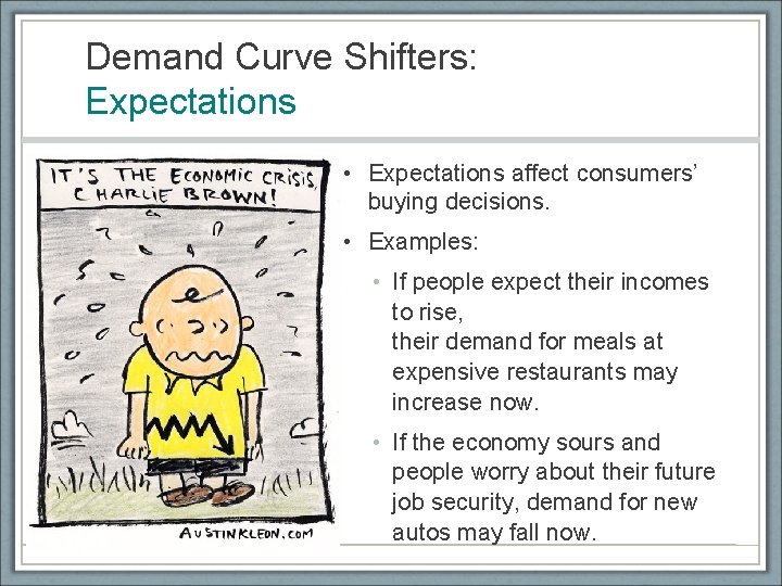 Demand Curve Shifters: Expectations • Expectations affect consumers’ buying decisions. • Examples: • If
