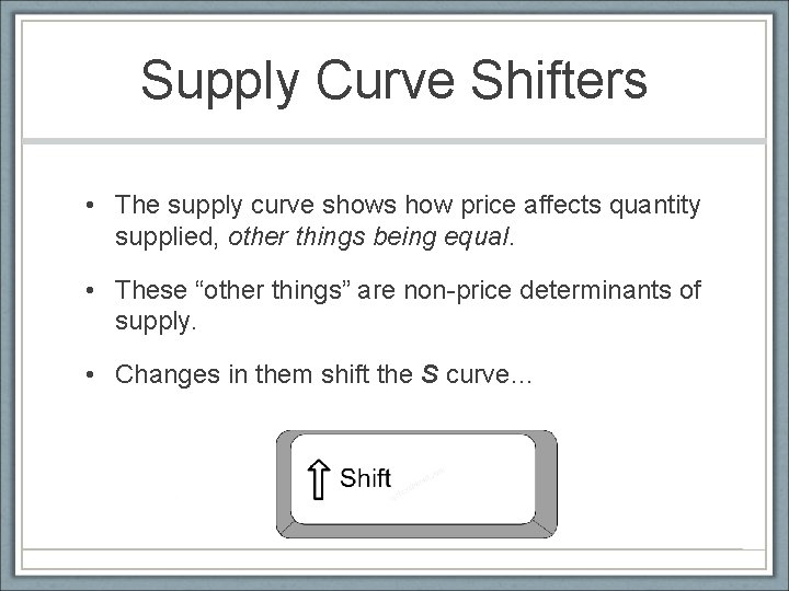 Supply Curve Shifters • The supply curve shows how price affects quantity supplied, other
