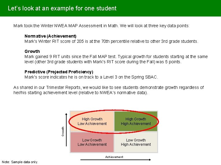 Let’s look at an example for one student Mark took the Winter NWEA MAP