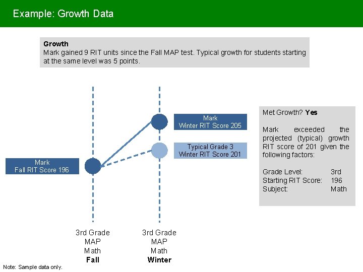 Example: Growth Data Growth Mark gained 9 RIT units since the Fall MAP test.