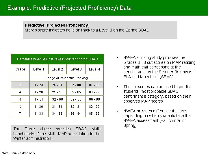 Example: Predictive (Projected Proficiency) Data Predictive (Projected Proficiency) Mark’s score indicates he is on